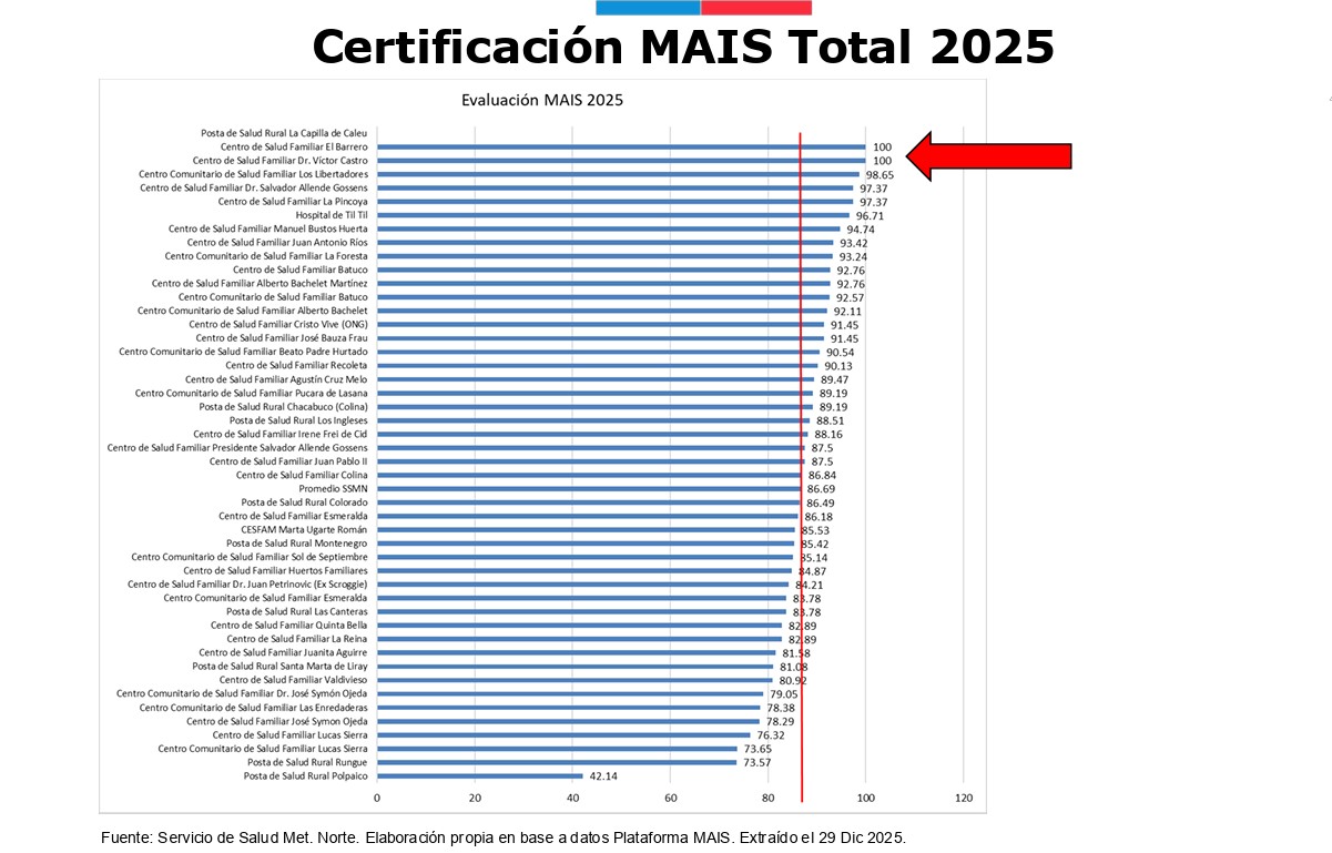 Certificación MAIS